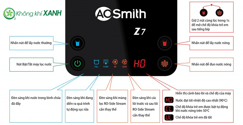 Màn hình LED hiển thị thông số máy lọc nước AOSmith Z7